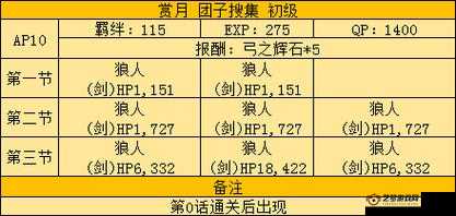 FGO月之女神挑战攻略 月神活动副本通关技巧解析